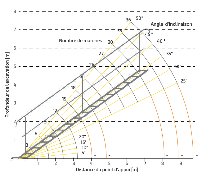 Escalier-passerelle Polyaxess® 12 marches