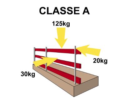 norme 13374 Classe A