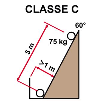 norme 13374 Classe C