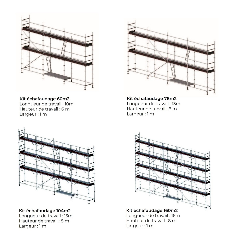 Kit échafaudages multidirectionnels